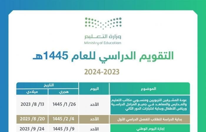 وزارة التعليم تُعلن عودة المعلمين 1445 1446 والإداريين والمشرفين رسميًا