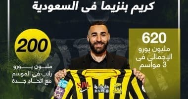 قيمة انتقال كريم بنزيما إلى الاتحاد السعودي 