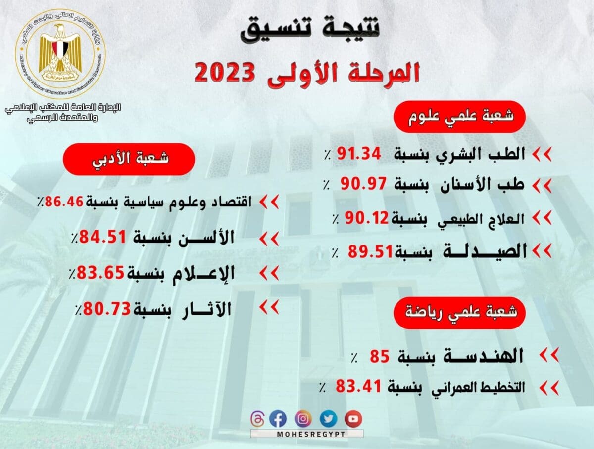 تنسيق كلية الهندسة 2023 بالنسبة المئوية