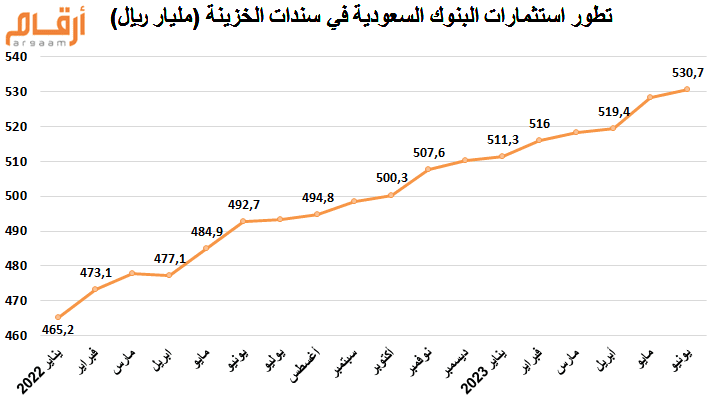 صورة 2