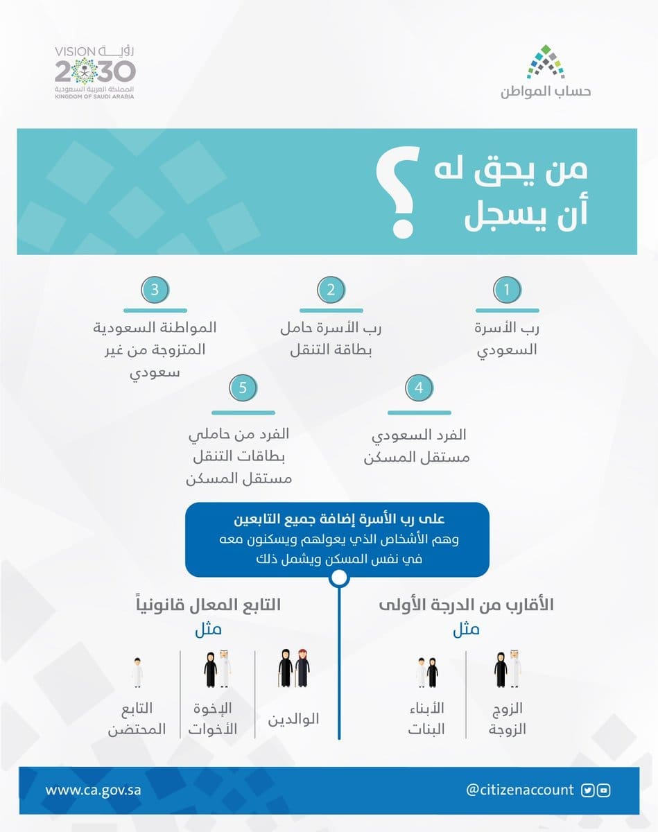 المستهدفون من برنامج حساب المواطن