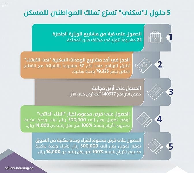 خيارات سكني