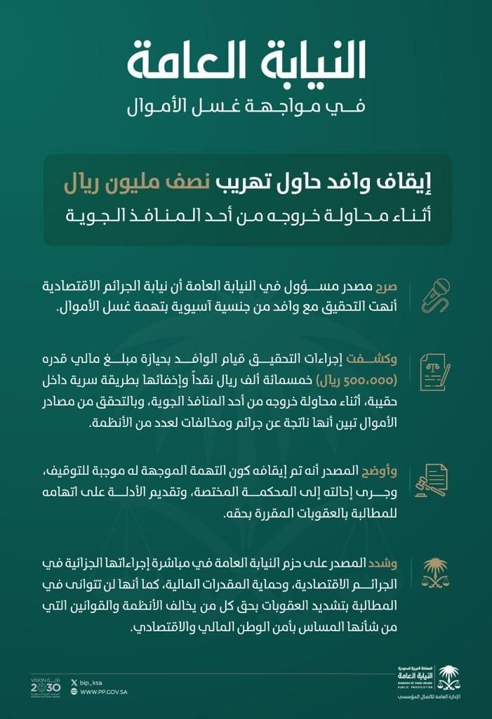 النيابة العامة السعودية: إيقاف وافد بتهمة غسل أموال بعد العثور بحوزته على 500 ألف ريال