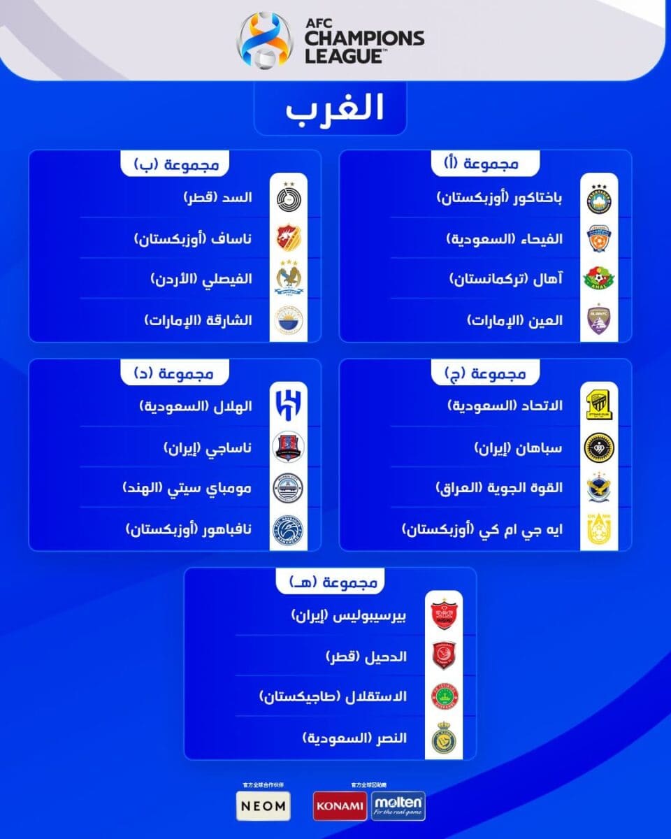 قرعة دوري أبطال آسيا - مصدر الصورة: حساب البطولة على تويتر