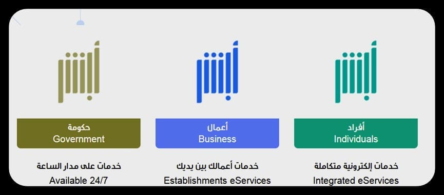 منصة أبشر