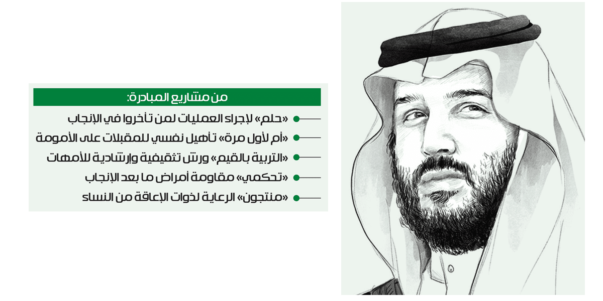 مبادرة أسرة مستقرة من سند محمد بن سلمان