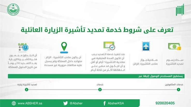 الأوراق اللازم توافرها لتمديد تأشيرة الزيارة العائلية