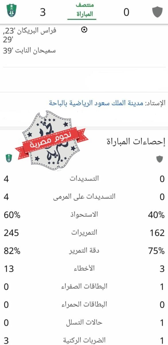إحصائيات الشوط الأول من مباراة الأهلي والعين في كأس خادم الحرمين الشريفين (مصدر الصورة. إحصائيات جوجل)