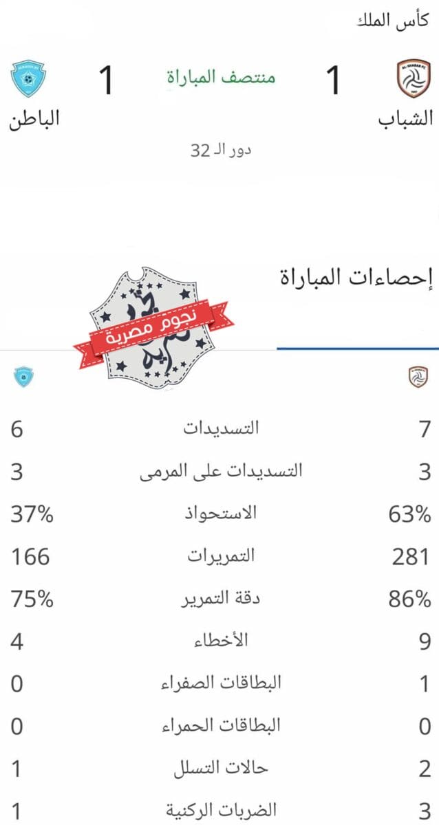 إحصائيات الشوط الأول من مباراة الشباب والباطن في كأس الملك السعودي (مصدر الصورة. إحصائيات جوجل)