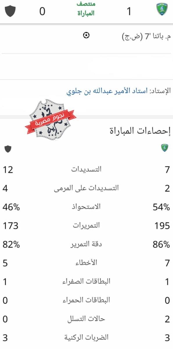 إحصائيات الشوط الأول من مباراة الفتح والأخدود في كأس الملك السعودي (مصدر الصورة. إحصائيات جوجل)