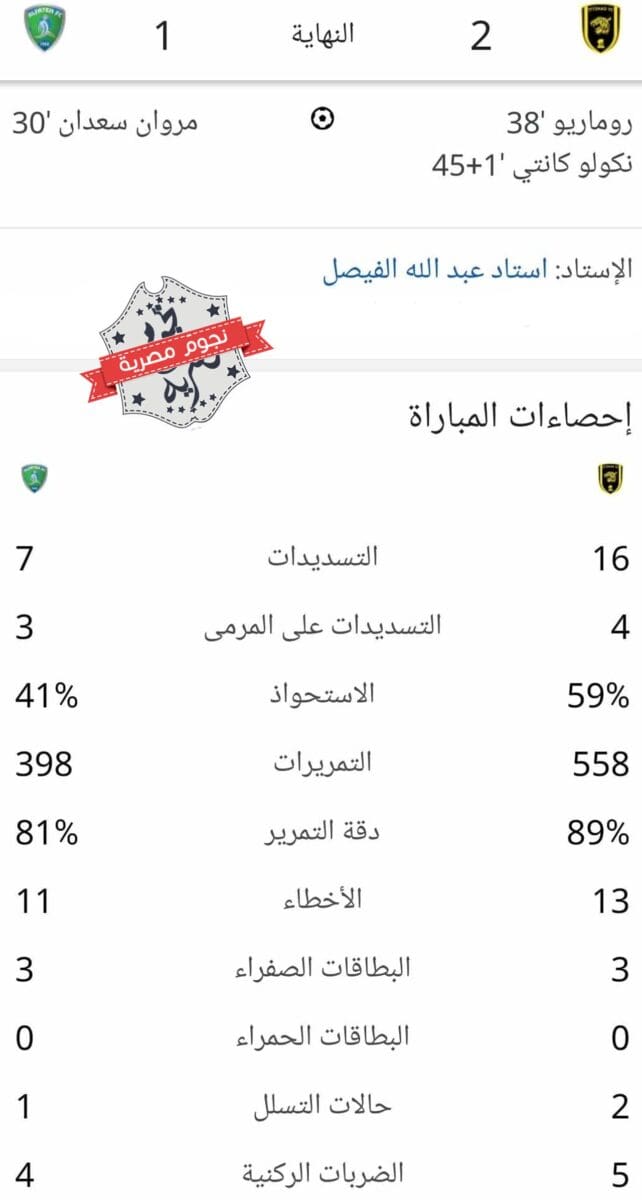 إحصائيات مباراة الاتحاد والفتح في دوري المحترفين السعودي (مصدر الصورة. إحصائيات جوجل)