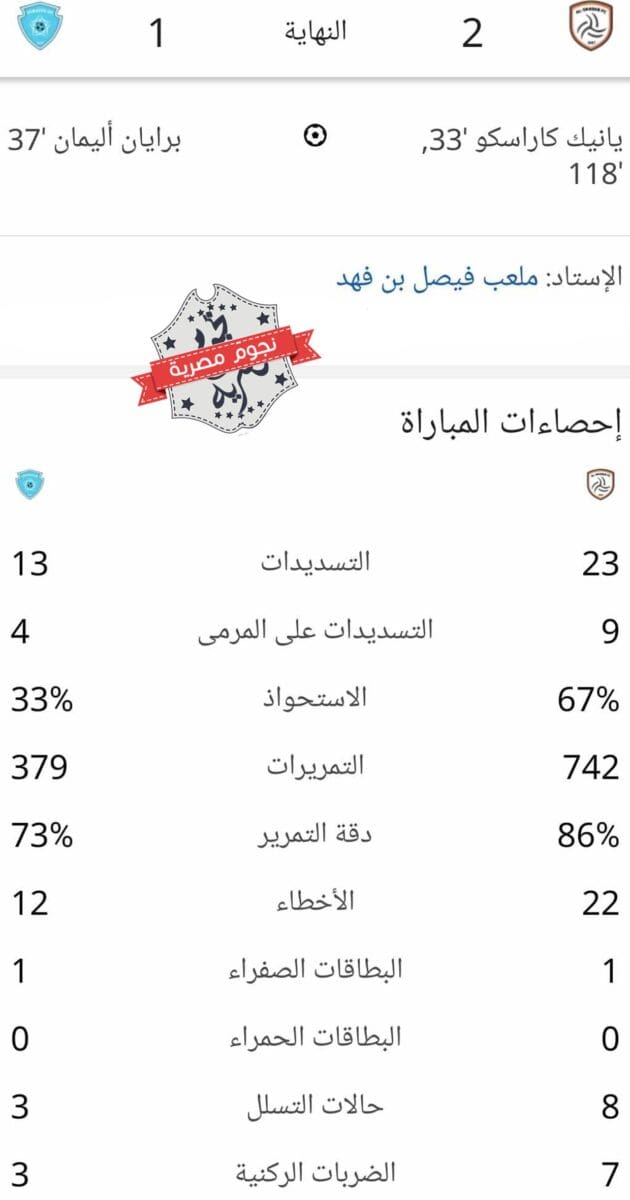 إحصائيات مباراة الشباب ضد الباطن في أغلى الكؤوس (مصدر الصورة. إحصائيات جوجل)