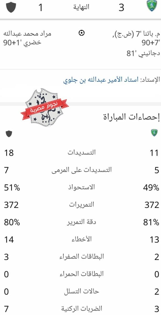 إحصائيات مباراة الفتح ضد الأخدود في كأس الملك السعودي (كاملة)