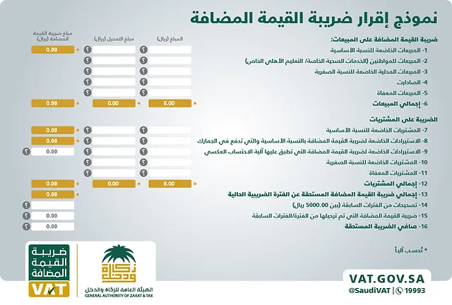 إقرارات ضريبة القيمة المضافة