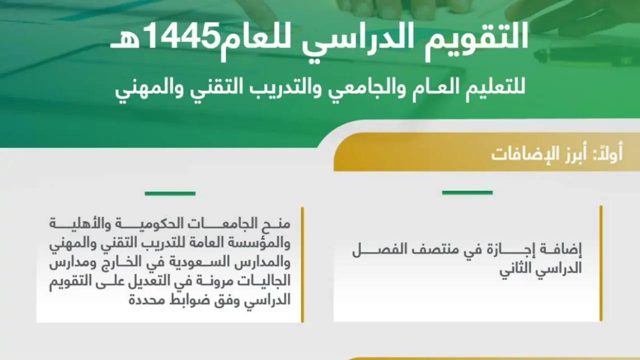 نهاية الفصل الدراسي الأول 1445