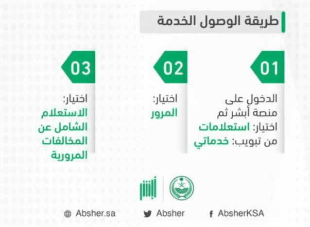 طريقة الوصول لخدمة الاستعلام عن المخالفات المرورية