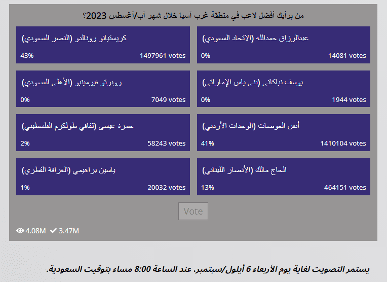 نتائج تصويت أفضل لاعب في غرب آسيا لشهر أغسطس 2023 – مصدر الصورة: موقع الاتحاد الآسيوي لكرة القدم.