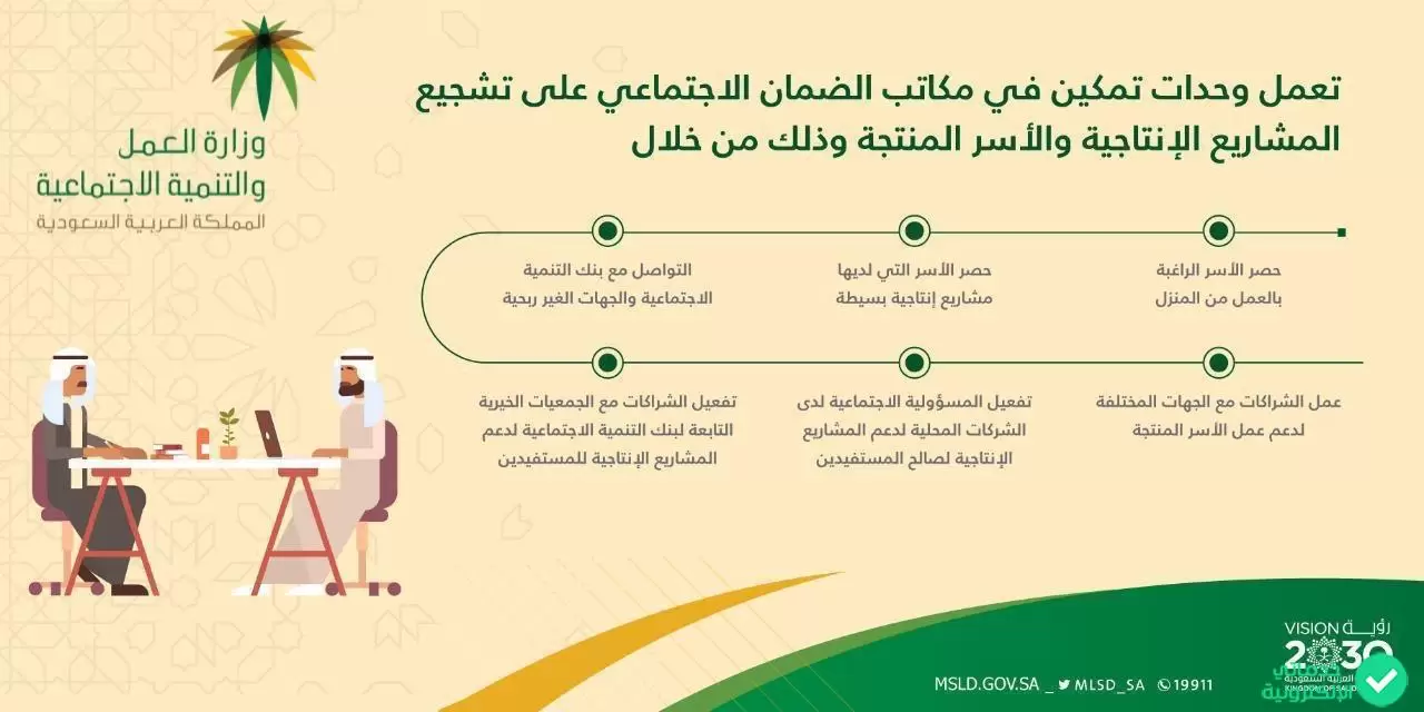 مسارات تمكين الضمان الاجتماعي