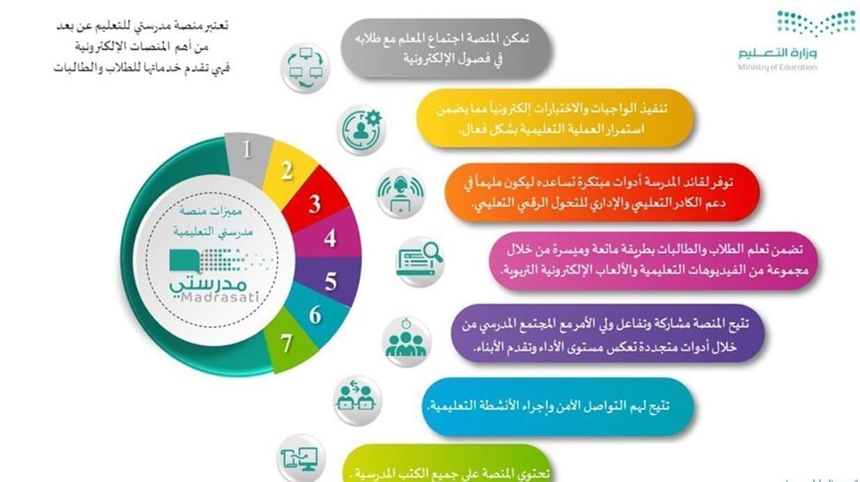 مميزات منصة مدرستي