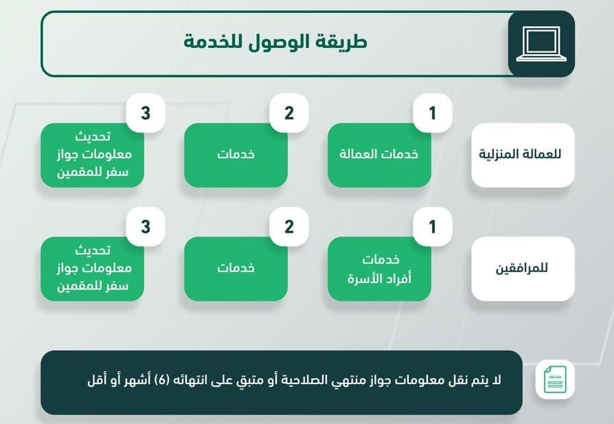 مشكلة تحديث معلومات الجواز للمقيمين