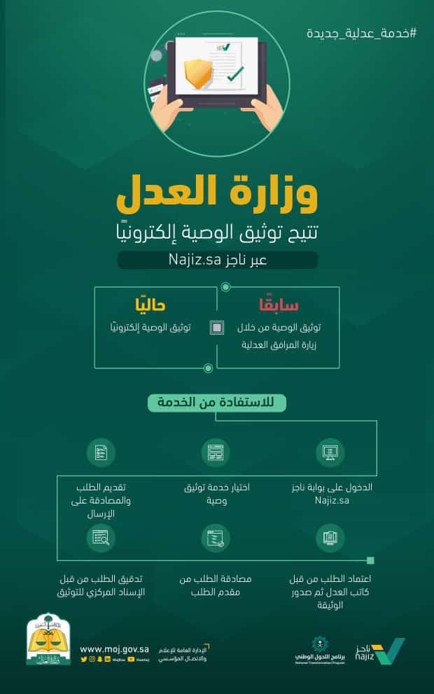 تفاصيل خدمة توثيق الوصية عبر منصة ناجز