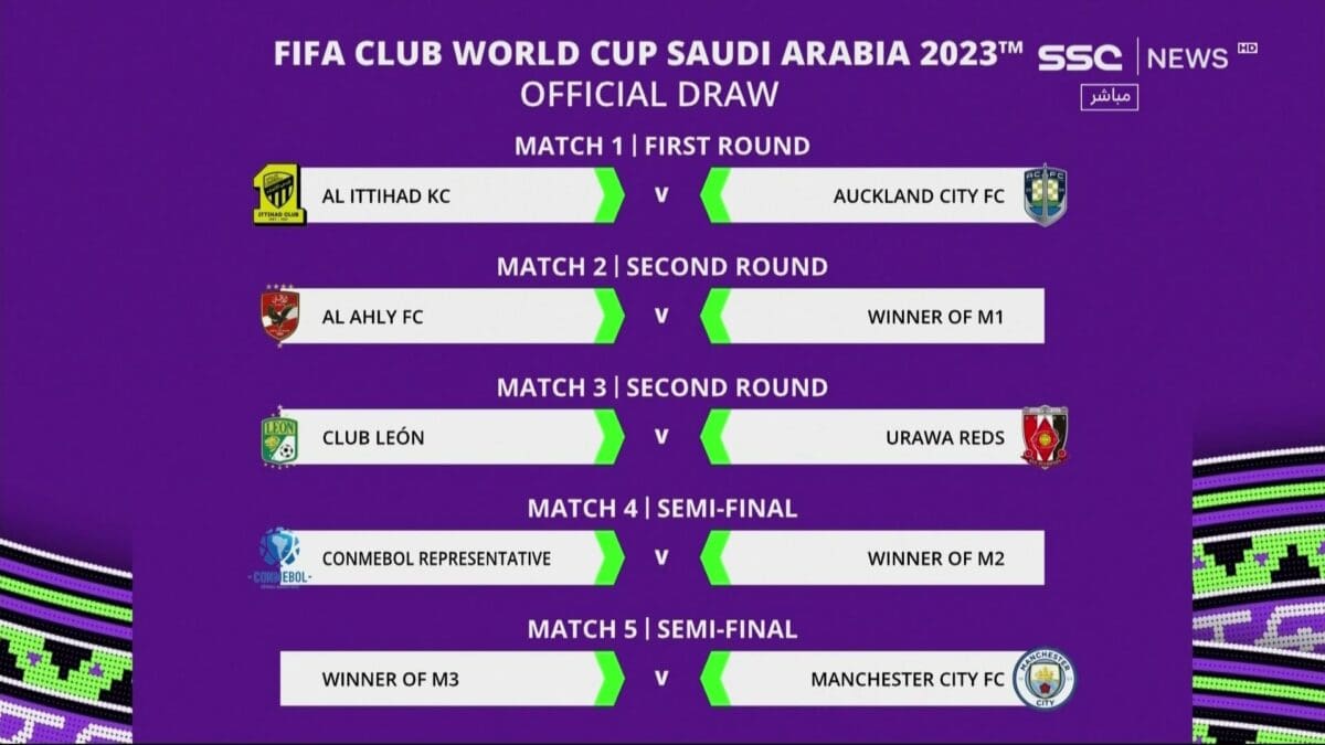 نتيجة سحب قرعة كأس العالم للأندية