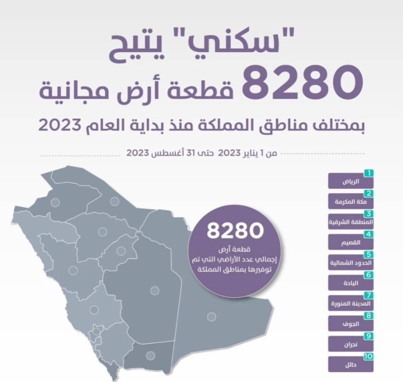 إحصائيات طرح أراضي مجانية
