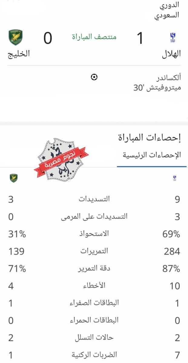 إحصائيات الشوط الأول من مباراة الهلال والخليج في دوري روشن (المصدر. إحصائيات جوجل)