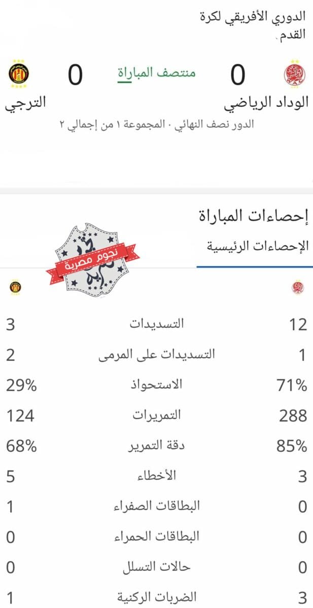 إحصائيات الشوط الأول من مباراة الوداد والترجي في الدوري الأفريقي (المصدر. إحصاءات جوجل)