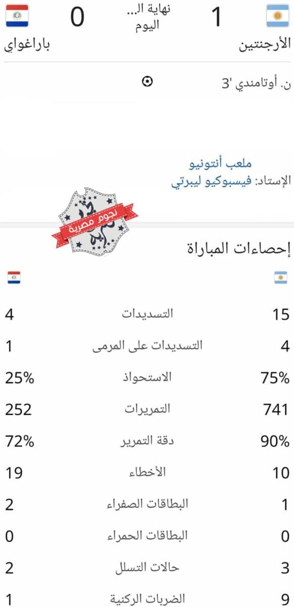 إحصائيات مباراة الأرجنتين وباراجواي (المصدر. إحصائيات جوجل)