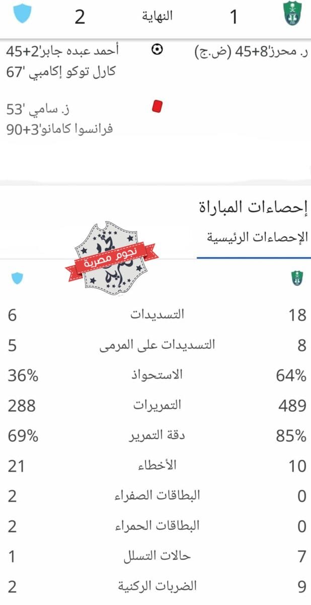 إحصائيات مباراة الأهلي ضد أبها في كأس خادم الحرمين كاملة (المصدر. إحصاءات جوجل)