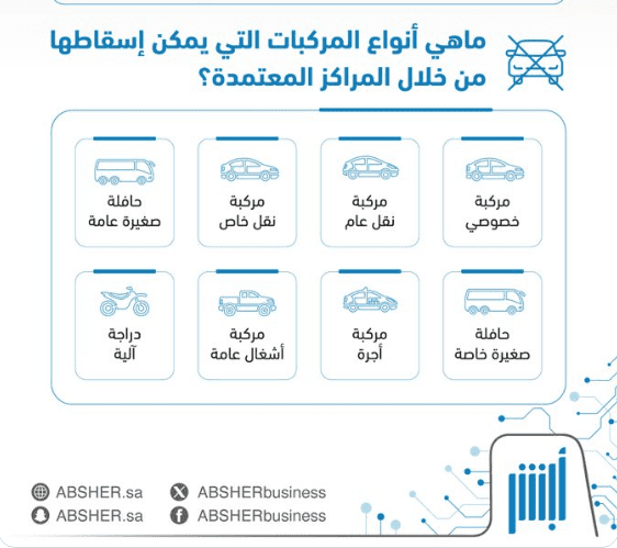 "أبشر أعمال" تُحدد أنواع المركبات التي يتم إسقاطها من خلال المراكز المعتمدة