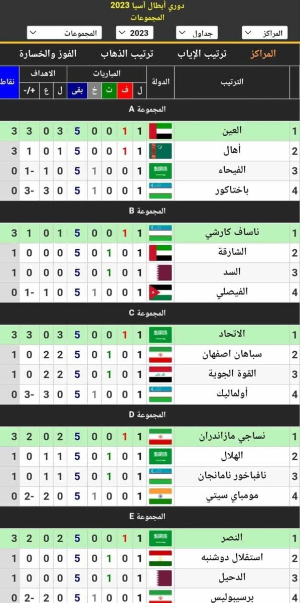 جدول ترتيب المجموعات الخمس عن دوري أبطال آسيا (غرب) 2023_2024 بعد نهاية مباريات الجولة الأولى (المصدر.كووورة)