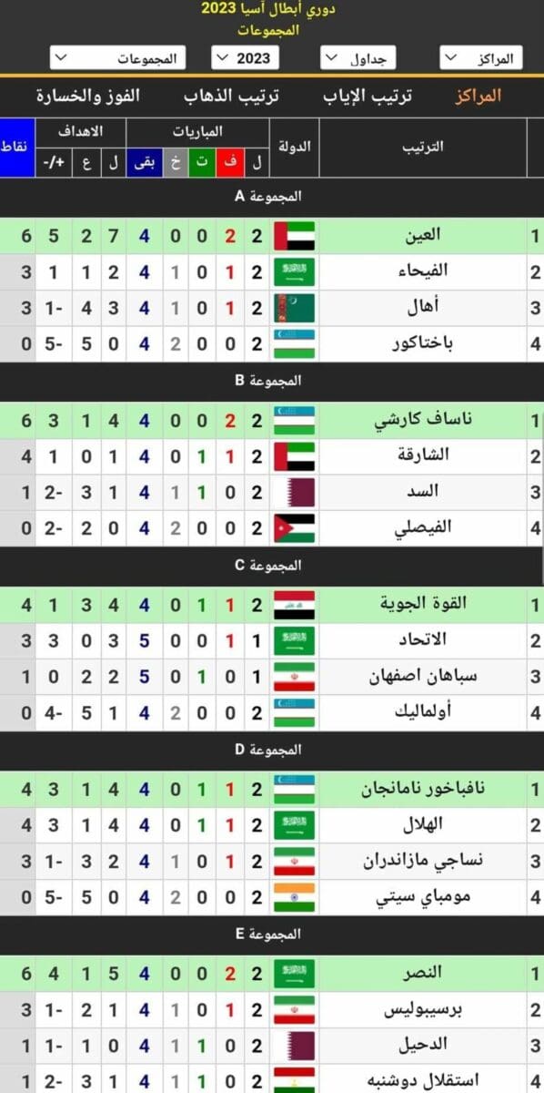 جدول ترتيب المجموعات الخمس عن دوري أبطال آسيا (غرب) 2023_2024 بعد نهاية مباريات الجولة الثانية (المصدر. موقع كووورة)