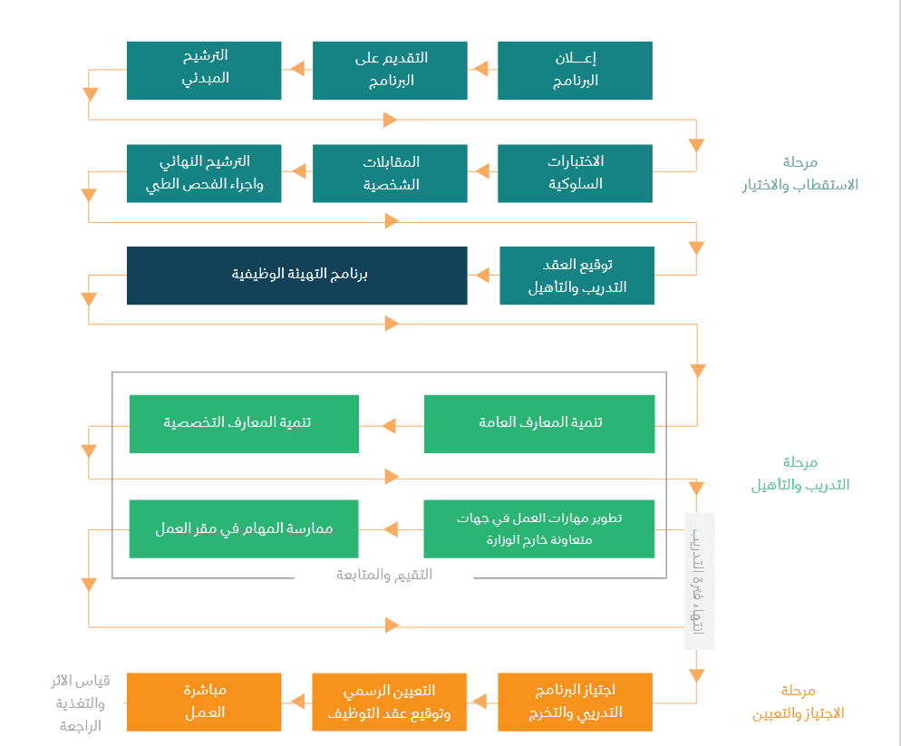 صورة 5