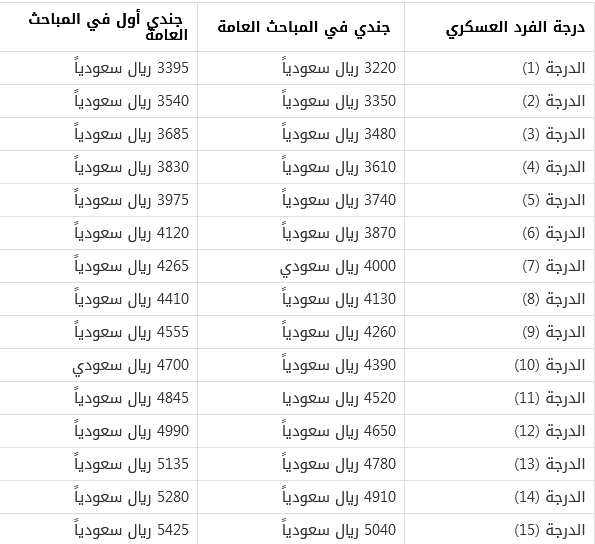 صورة 1