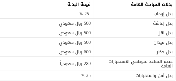 كم راتب المباحث العامة جندي