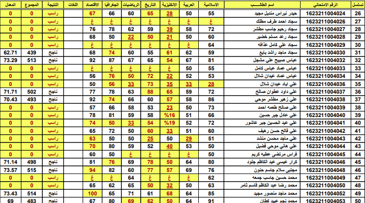 نتائج السادس إعدادي 2023