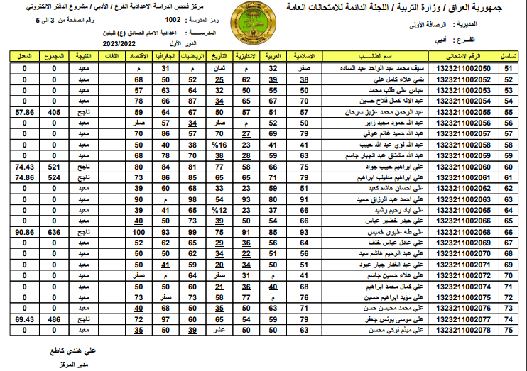 نتائج السادس إعدادي 2023