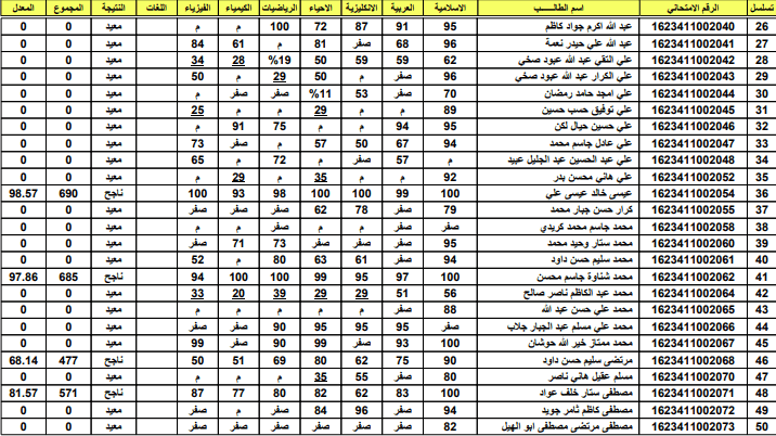 نتائج السادس الإعدادي 2023 pdf