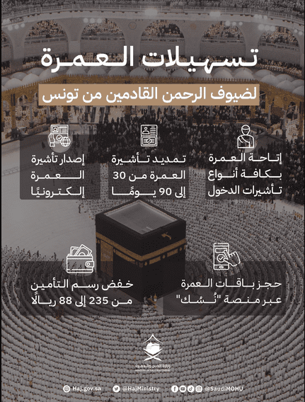 "وزارة الحج" توضح 5 تسهيلات للمعتمرين القادمين من تونس 