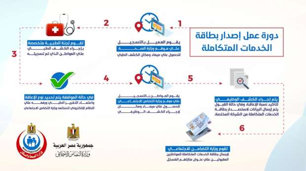 تقديم استمارة ذوي الإعاقة والاحتياجات الخاصة 2023