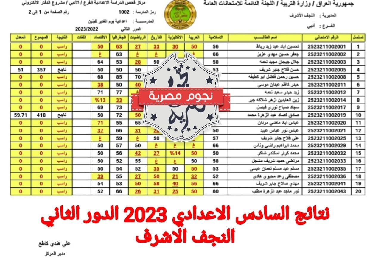 نتائج السادس الاعدادي 2023 الدور الثاني النجف الاشرف