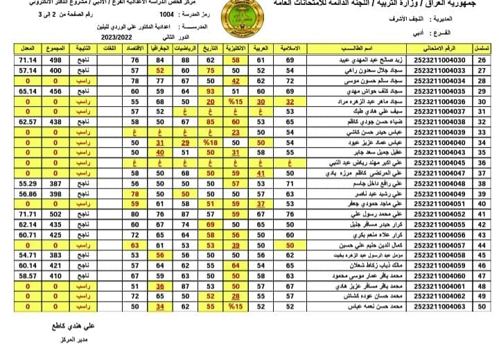 نتائج السادس الاعدادي 2023 الدور الثاني النجف الاشرف