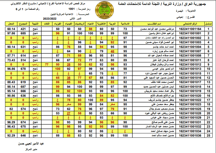 نتائج السادس الإعدادي 2023 دور ثاني