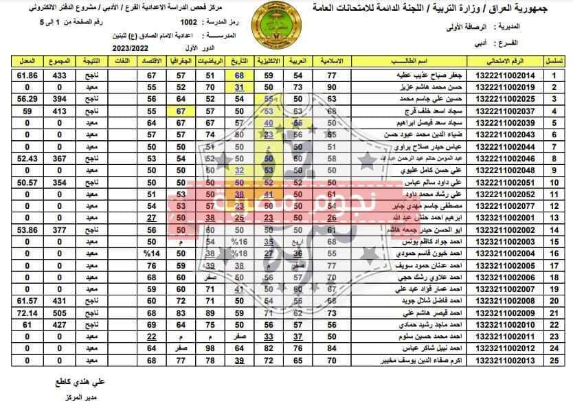 نتائج السادس إعدادي 2023 دور ثاني
