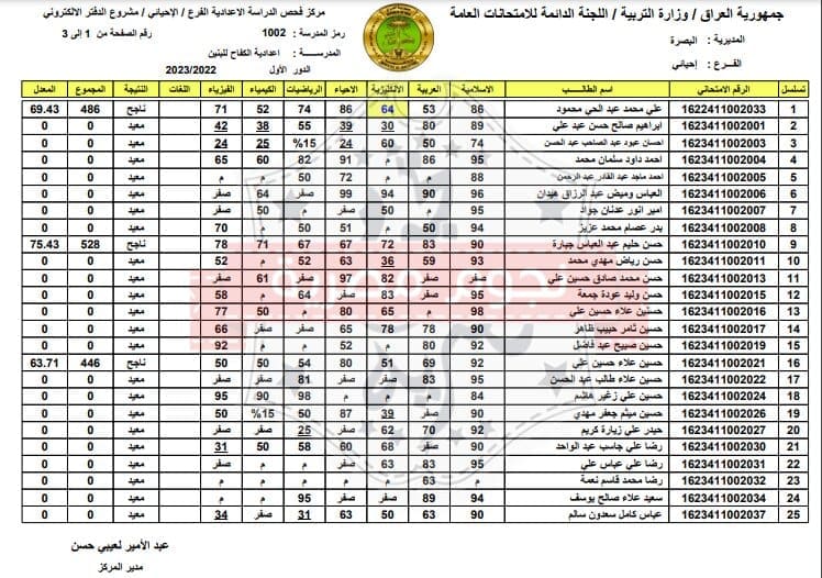 نتائج السادس إعدادي 2023 دور ثاني