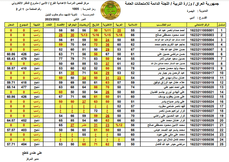 نتائج السادس الإعدادي 2023 الدور الثاني البصره