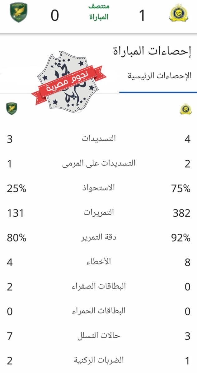 إحصائيات الشوط الأول من مباراة النصر والخليج في الدوري السعودي (المصدر. إحصاءات جوجل)