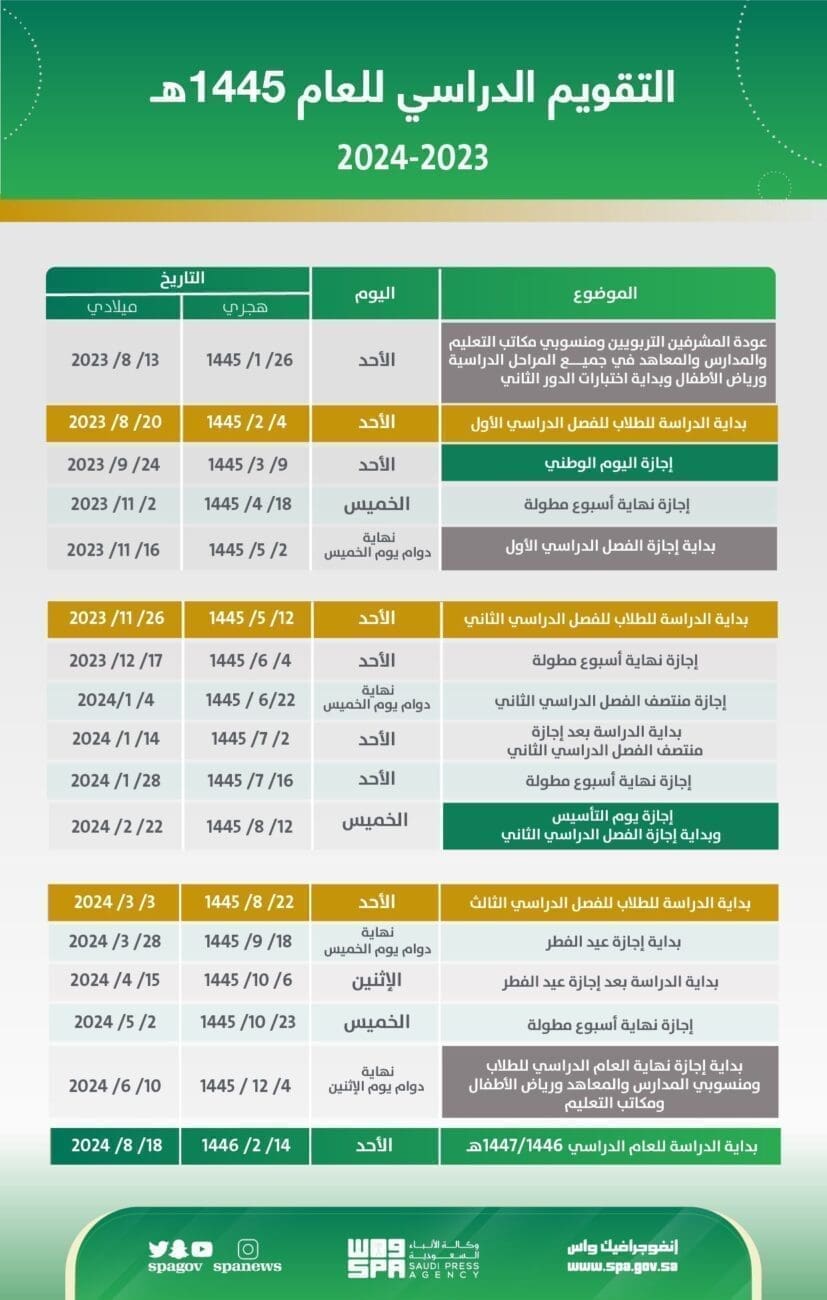 ما هو التقويم الدراسي للفصل الدراسي الثاني لعام 1445؟
